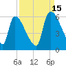 SCL RR bridge tide chart for Wednesday, September 15, 2021