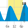 SCL RR bridge tide chart for Saturday, September 18, 2021