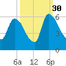 SCL RR bridge tide chart for Thursday, September 30, 2021