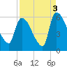 SCL RR bridge tide chart for Friday, September 3, 2021