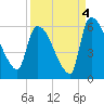 SCL RR bridge tide chart for Saturday, September 4, 2021