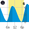 SCL RR bridge tide chart for Monday, September 6, 2021