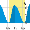 SCL RR bridge tide chart for Wednesday, September 8, 2021