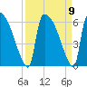 SCL RR bridge tide chart for Thursday, September 9, 2021