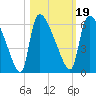 SCL RR bridge tide chart for Tuesday, October 19, 2021