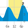SCL RR bridge tide chart for Saturday, October 2, 2021