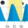 SCL RR bridge tide chart for Wednesday, October 6, 2021
