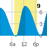 SCL RR bridge tide chart for Saturday, October 9, 2021