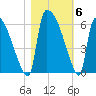 SCL RR bridge tide chart for Saturday, November 6, 2021