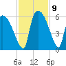 SCL RR bridge tide chart for Tuesday, November 9, 2021