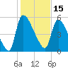 SCL RR bridge tide chart for Saturday, January 15, 2022