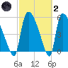 SCL RR bridge tide chart for Wednesday, March 2, 2022