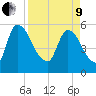 SCL RR bridge tide chart for Saturday, April 9, 2022