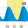 SCL RR bridge tide chart for Thursday, May 12, 2022