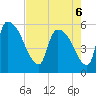 SCL RR bridge tide chart for Friday, May 6, 2022