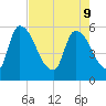 SCL RR bridge tide chart for Monday, May 9, 2022