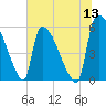 SCL RR bridge tide chart for Monday, June 13, 2022