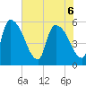 SCL RR bridge tide chart for Monday, June 6, 2022
