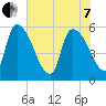 SCL RR bridge tide chart for Tuesday, June 7, 2022