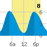 SCL RR bridge tide chart for Wednesday, June 8, 2022