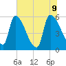 SCL RR bridge tide chart for Thursday, June 9, 2022