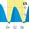 SCL RR bridge tide chart for Friday, July 15, 2022