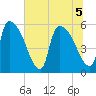 SCL RR bridge tide chart for Tuesday, July 5, 2022