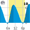 SCL RR bridge tide chart for Saturday, September 10, 2022