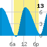SCL RR bridge tide chart for Tuesday, September 13, 2022