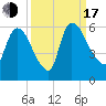 SCL RR bridge tide chart for Saturday, September 17, 2022