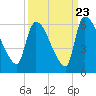 SCL RR bridge tide chart for Friday, September 23, 2022