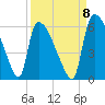 SCL RR bridge tide chart for Thursday, September 8, 2022