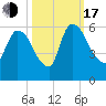 SCL RR bridge tide chart for Monday, October 17, 2022