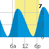 SCL RR bridge tide chart for Friday, October 7, 2022