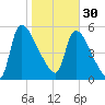 SCL RR bridge tide chart for Monday, January 30, 2023
