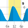 SCL RR bridge tide chart for Monday, January 9, 2023