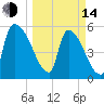 SCL RR bridge tide chart for Tuesday, March 14, 2023