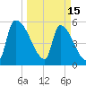 SCL RR bridge tide chart for Wednesday, March 15, 2023