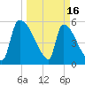 SCL RR bridge tide chart for Thursday, March 16, 2023