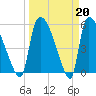 SCL RR bridge tide chart for Monday, March 20, 2023