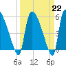 SCL RR bridge tide chart for Wednesday, March 22, 2023