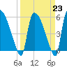 SCL RR bridge tide chart for Thursday, March 23, 2023