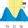 SCL RR bridge tide chart for Thursday, March 30, 2023