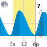 SCL RR bridge tide chart for Tuesday, March 7, 2023