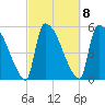 SCL RR bridge tide chart for Wednesday, March 8, 2023