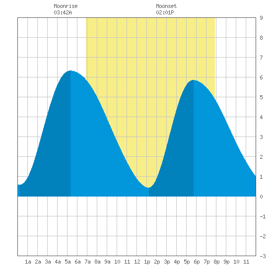 SCL RR bridge tide chart for Friday, April 14, 2023