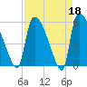 SCL RR bridge tide chart for Tuesday, April 18, 2023