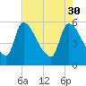 SCL RR bridge tide chart for Sunday, April 30, 2023