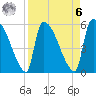 SCL RR bridge tide chart for Thursday, April 6, 2023