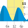 SCL RR bridge tide chart for Thursday, May 11, 2023